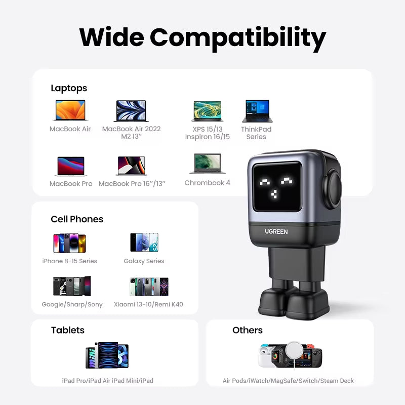 65W GaN PD Fast Charger for Mobile and Laptop – Uno Robot Design