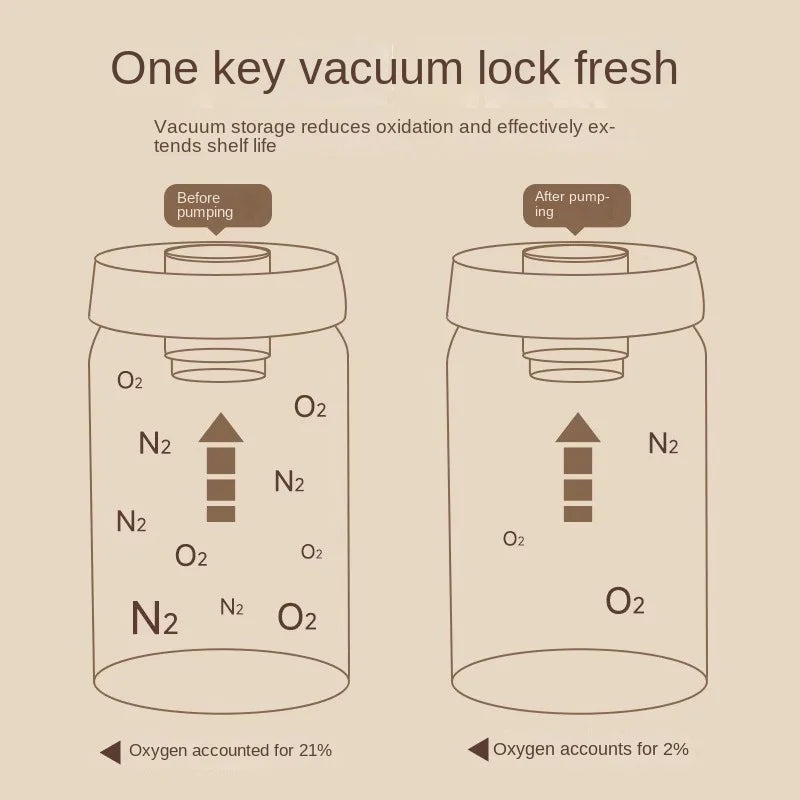 Vacuum-Sealed Coffee Bean & Food Storage Canister – Durable Stainless Steel Light-Proof Kitchen Jar