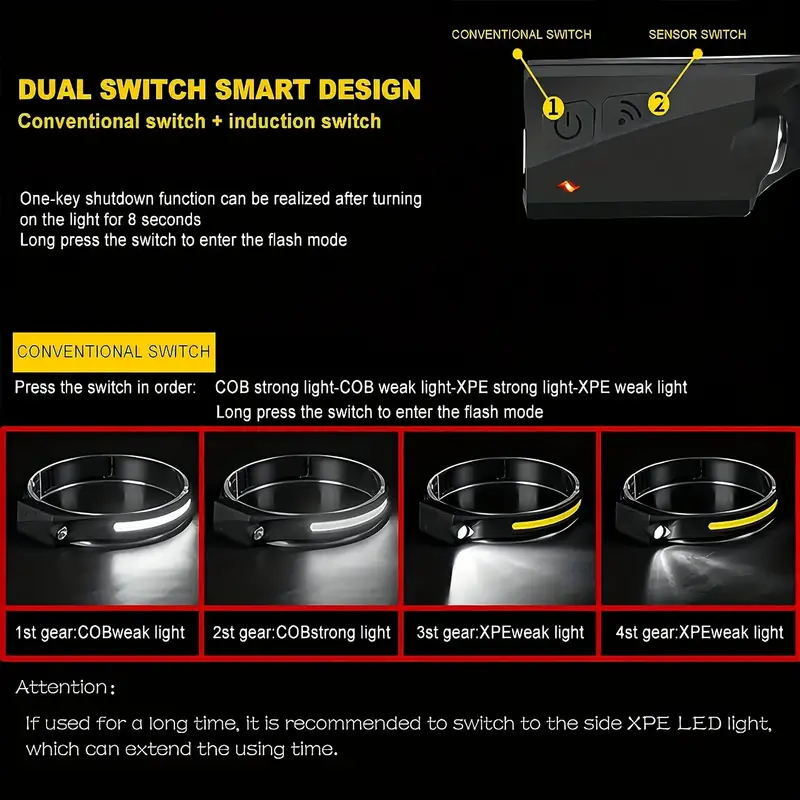 2X Waterproof Headlamp Night Buddy LED Sensor 230° Head Torch Headlight Band